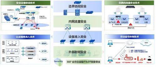 信銳4S汽配工廠可信網(wǎng)絡解決方案 以零漫游技術賦能柔性制造