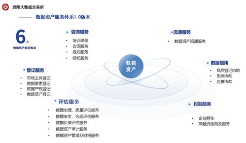 貴陽大數(shù)據(jù)交易所 探索數(shù)據(jù)資產全過程新路徑，賦能大數(shù)據(jù)服務新生態(tài)