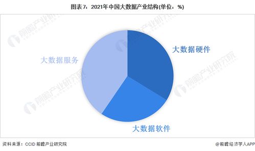 大數(shù)據(jù)產業(yè)投資風向 易華錄、國投智能、海量數(shù)據(jù)引領網(wǎng)絡技術服務新浪潮