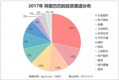 2017年資本版圖 馬云近900億全球并購75家公司，騰訊成關鍵合作方