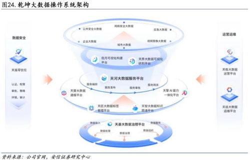 美亞柏科 以AI大模型為引擎，驅動數據要素與數據安全兩翼齊飛
