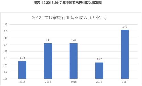 奧維云網（831101） 深耕智慧家庭大數據，打造垂直領域服務領導品牌