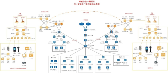 5G+工業(yè)互聯(lián)網(wǎng)賦能精細(xì)化工 大數(shù)據(jù)服務(wù)驅(qū)動(dòng)的安全應(yīng)用新范式