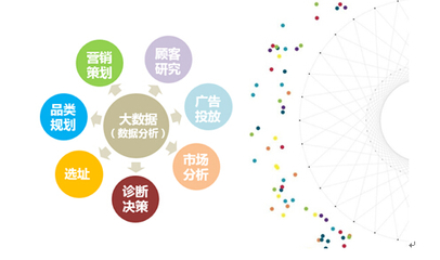 美團(tuán)云 大數(shù)據(jù)引導(dǎo)餐飲發(fā)展